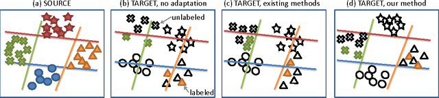Figure 1 for Efficient Learning of Domain-invariant Image Representations