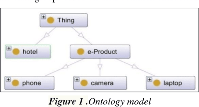 Figure 1 for Opinion Spam Recognition Method for Online Reviews using Ontological Features