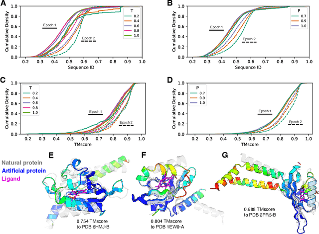 Figure 4 for ProGen2: Exploring the Boundaries of Protein Language Models