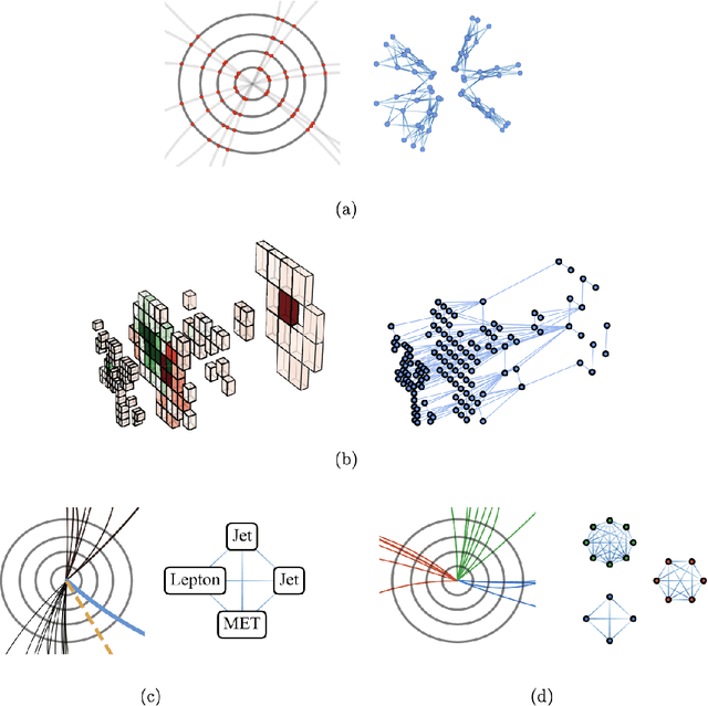 Figure 1 for Graph Neural Networks in Particle Physics: Implementations, Innovations, and Challenges