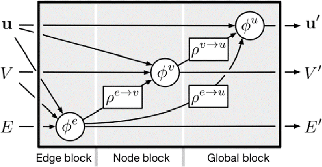 Figure 2 for Graph Neural Networks in Particle Physics: Implementations, Innovations, and Challenges