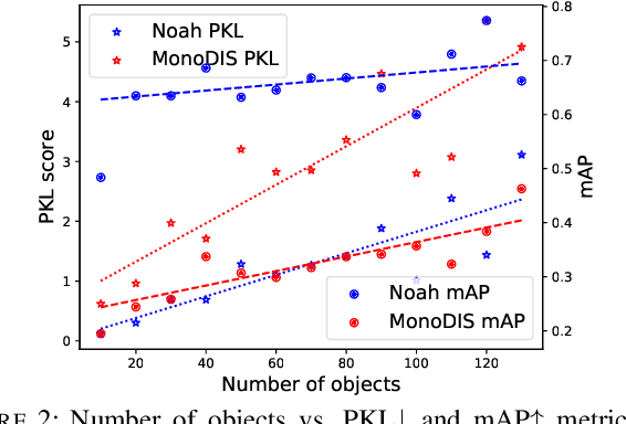 Figure 3 for The efficacy of Neural Planning Metrics: A meta-analysis of PKL on nuScenes