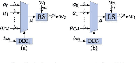 Figure 2 for Intra-layer Nonuniform Quantization for Deep Convolutional Neural Network