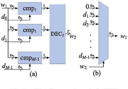 Figure 3 for Intra-layer Nonuniform Quantization for Deep Convolutional Neural Network