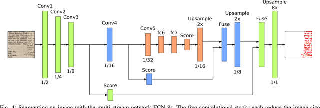 Figure 4 for Recognizing Challenging Handwritten Annotations with Fully Convolutional Networks