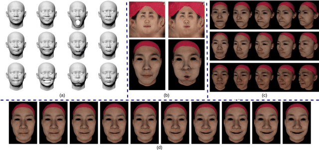 Figure 1 for Controllable 3D Generative Adversarial Face Model via Disentangling Shape and Appearance