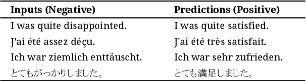 Figure 4 for Towards Universality in Multilingual Text Rewriting