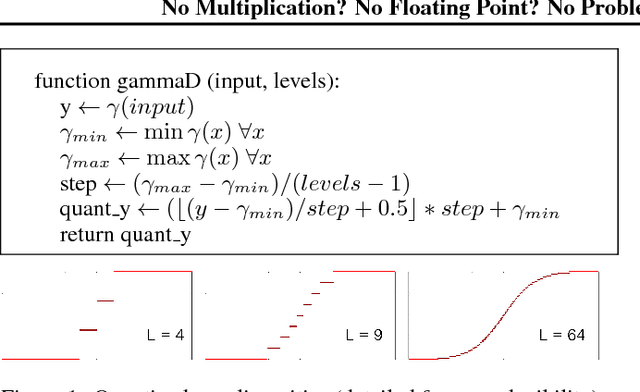 Figure 1 for No Multiplication? No Floating Point? No Problem! Training Networks for Efficient Inference