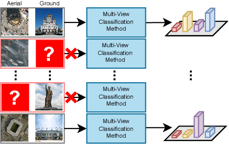 Figure 1 for Facing the Void: Overcoming Missing Data in Multi-View Imagery