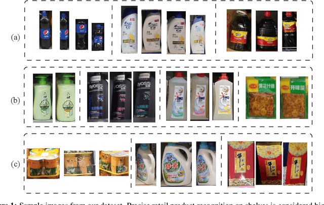 Figure 1 for RP2K: A Large-Scale Retail Product Dataset for Fine-Grained Image Classification