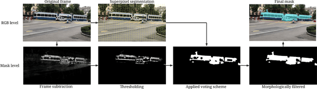 Figure 2 for Dynamic Objects Segmentation for Visual Localization in Urban Environments