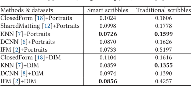Figure 2 for Smart Scribbles for Image Mating