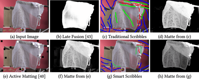 Figure 1 for Smart Scribbles for Image Mating