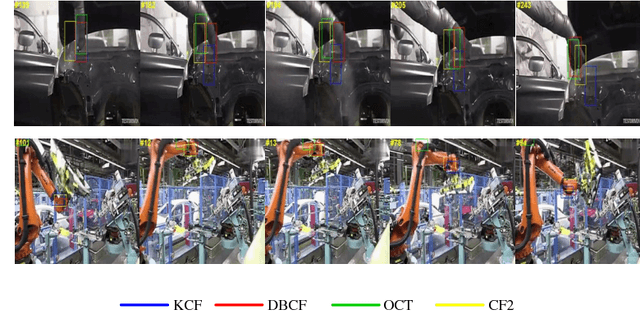 Figure 4 for Object detection and tracking benchmark in industry based on improved correlation filter