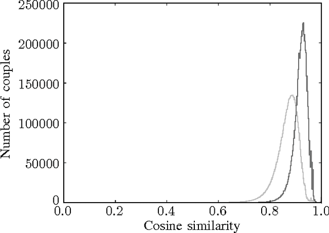 Figure 2 for Learning Semantic Similarity for Very Short Texts