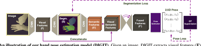 Figure 2 for Learning to Disambiguate Strongly Interacting Hands via Probabilistic Per-pixel Part Segmentation