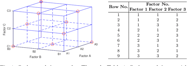 Figure 1 for Deep Neural Network Hyperparameter Optimization with Orthogonal Array Tuning