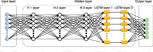 Figure 2 for Deep Neural Network Hyperparameter Optimization with Orthogonal Array Tuning