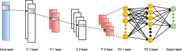 Figure 4 for Deep Neural Network Hyperparameter Optimization with Orthogonal Array Tuning