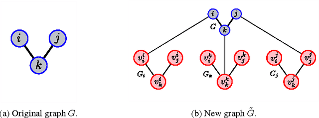 Figure 1 for Extending Gossip Algorithms to Distributed Estimation of U-Statistics