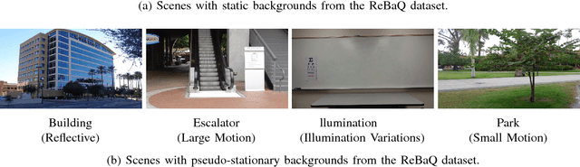 Figure 1 for Full Reference Objective Quality Assessment for Reconstructed Background Images
