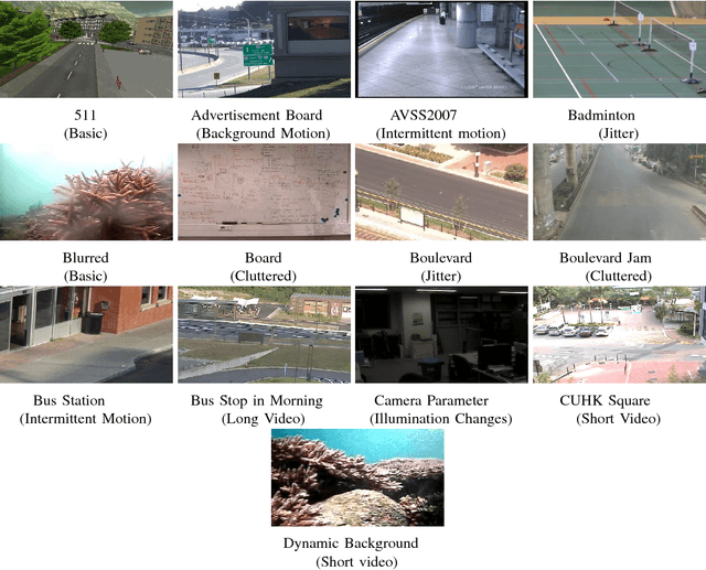 Figure 2 for Full Reference Objective Quality Assessment for Reconstructed Background Images