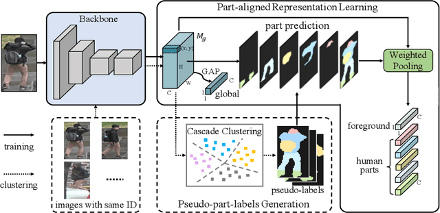 Figure 3 for Identity-Guided Human Semantic Parsing for Person Re-Identification