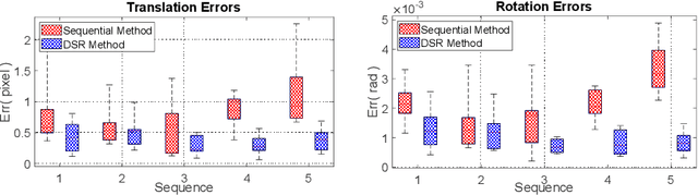 Figure 1 for Direct Simultaneous Multi-Image Registration