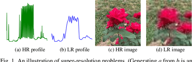 Figure 1 for ProfileSR-GAN: A GAN based Super-Resolution Method for Generating High-Resolution Load Profiles