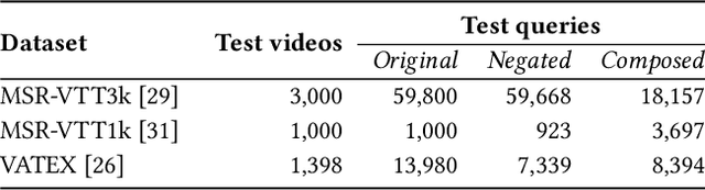 Figure 1 for Learn to Understand Negation in Video Retrieval
