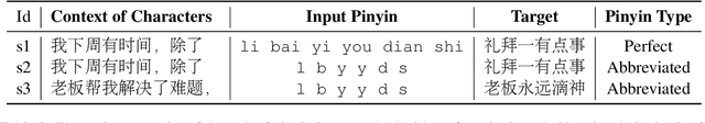 Figure 3 for Exploring and Adapting Chinese GPT to Pinyin Input Method