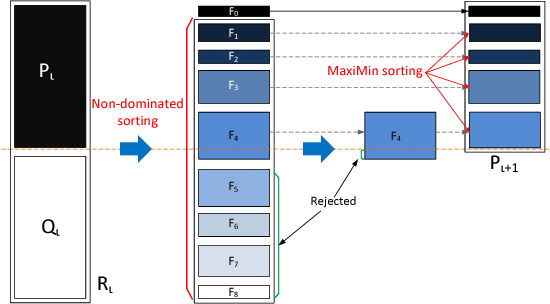 Figure 3 for Motion Planning for a Humanoid Mobile Manipulator System