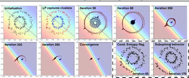Figure 3 for Semi-Supervised Learning via Compact Latent Space Clustering