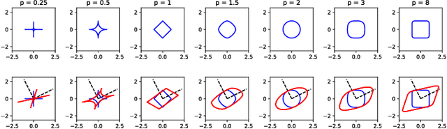 Figure 1 for UN-AVOIDS: Unsupervised and Nonparametric Approach for Visualizing Outliers and Invariant Detection Scoring