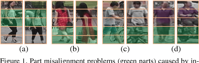 Figure 1 for Deep-Person: Learning Discriminative Deep Features for Person Re-Identification