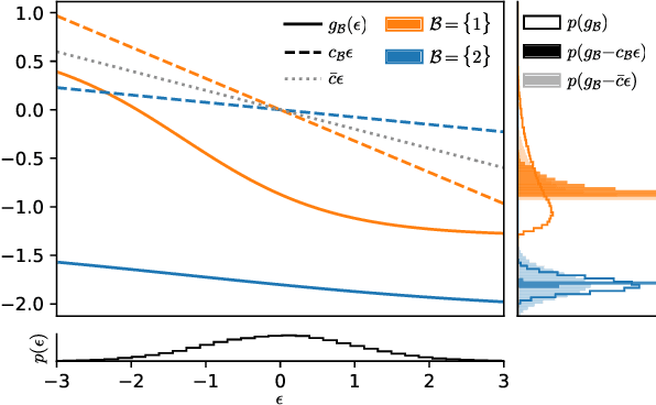 Figure 1 for Amortized variance reduction for doubly stochastic objectives