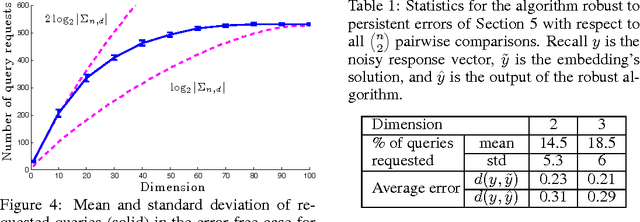 Figure 2 for Active Ranking using Pairwise Comparisons