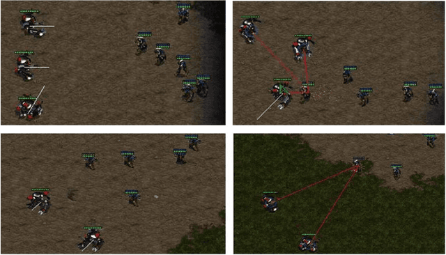 Figure 4 for StarCraft Micromanagement with Reinforcement Learning and Curriculum Transfer Learning