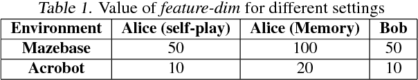 Figure 1 for Memory Augmented Self-Play