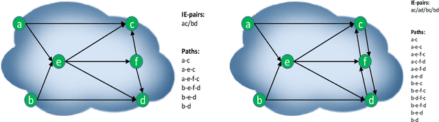 Figure 1 for Reward Design in Cooperative Multi-agent Reinforcement Learning for Packet Routing