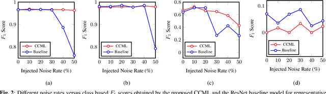 Figure 3 for A Novel Uncertainty-aware Collaborative Learning Method for Remote Sensing Image Classification Under Multi-Label Noise