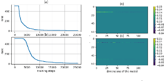 Figure 1 for Bottleneck Low-rank Transformers for Low-resource Spoken Language Understanding