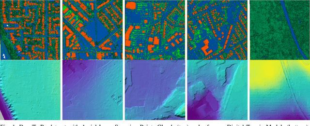Figure 1 for Learning Digital Terrain Models from Point Clouds: ALS2DTM Dataset and Rasterization-based GAN