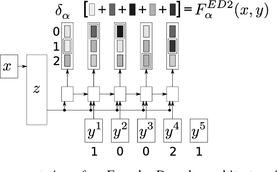 Figure 2 for Task Loss Estimation for Sequence Prediction