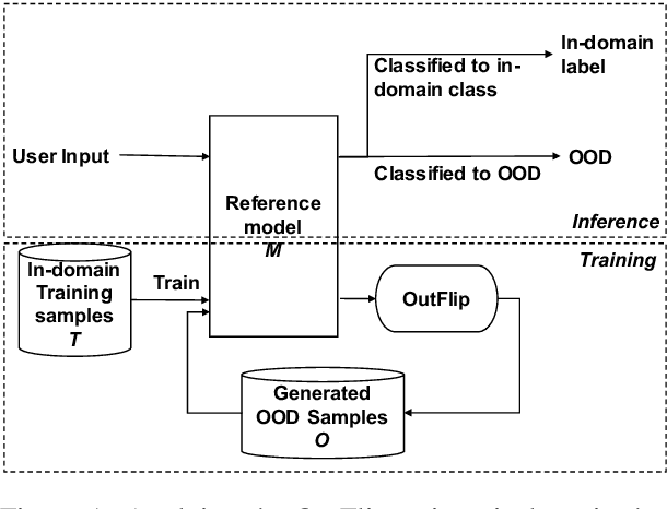 Figure 2 for OutFlip: Generating Out-of-Domain Samples for Unknown Intent Detection with Natural Language Attack