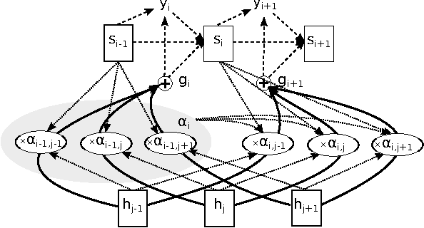 Figure 1 for Attention-Based Models for Speech Recognition