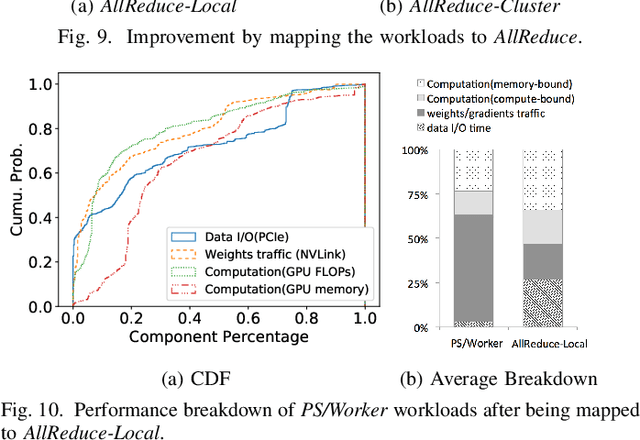 Figure 2 for Characterizing Deep Learning Training Workloads on Alibaba-PAI