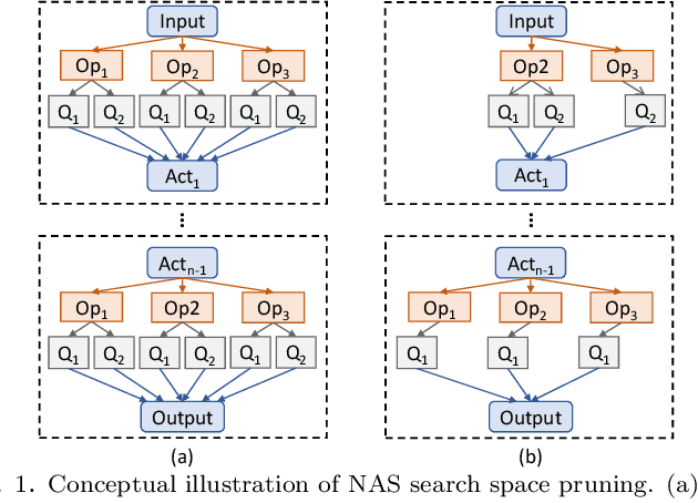 Figure 1 for RADARS: Memory Efficient Reinforcement Learning Aided Differentiable Neural Architecture Search