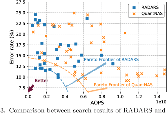 Figure 3 for RADARS: Memory Efficient Reinforcement Learning Aided Differentiable Neural Architecture Search