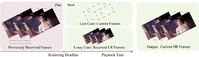 Figure 1 for Prediction-assistant Frame Super-Resolution for Video Streaming